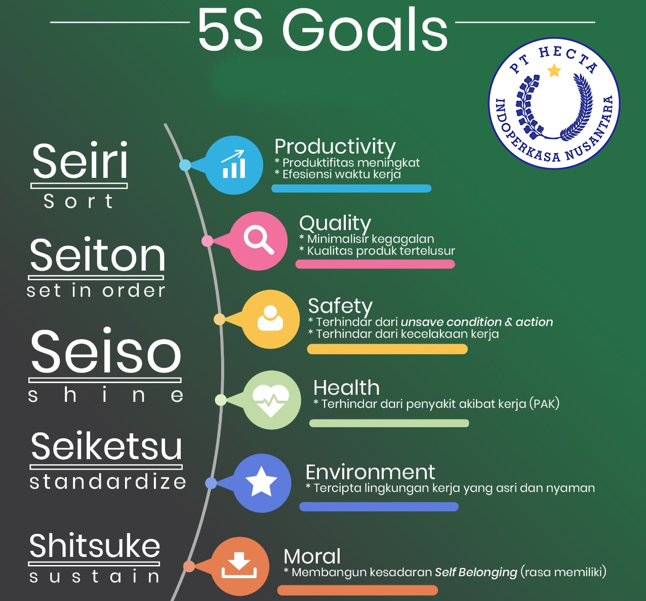 Ciptakan Tempat Kerja Idaman dengan 5S